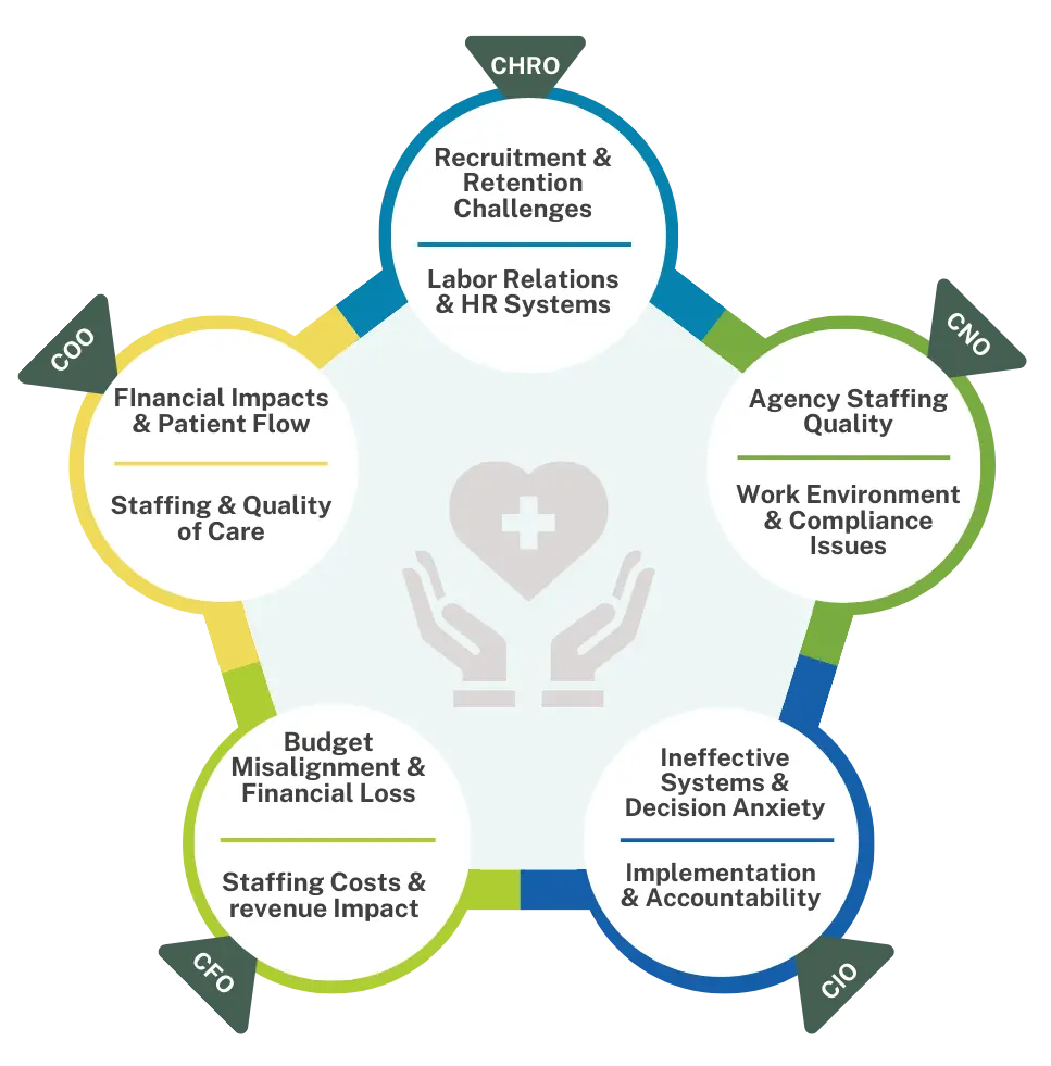 Workforce Healthcare Scheduling